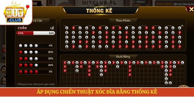 Áp dụng chiến thuật xóc đĩa bằng thống kê