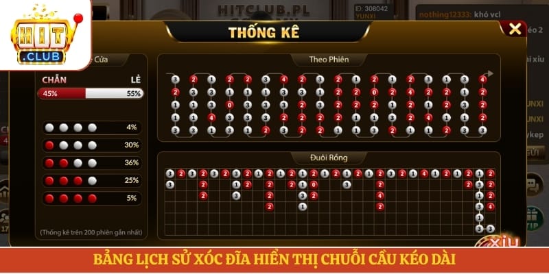 Bảng lịch sử xóc đĩa hiển thị chuỗi cầu kéo dài