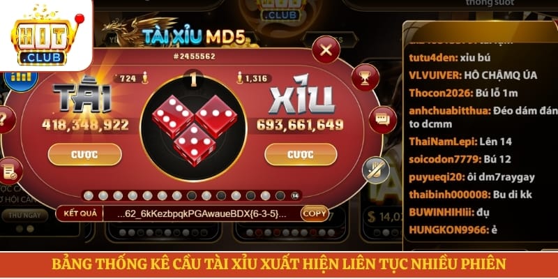 Bảng thống kê cầu tài xỉu xuất hiện liên tục nhiều phiên