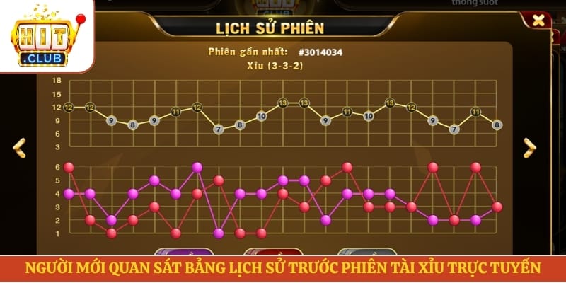 Người mới quan sát bảng lịch sử trước phiên tài xỉu trực tuyến