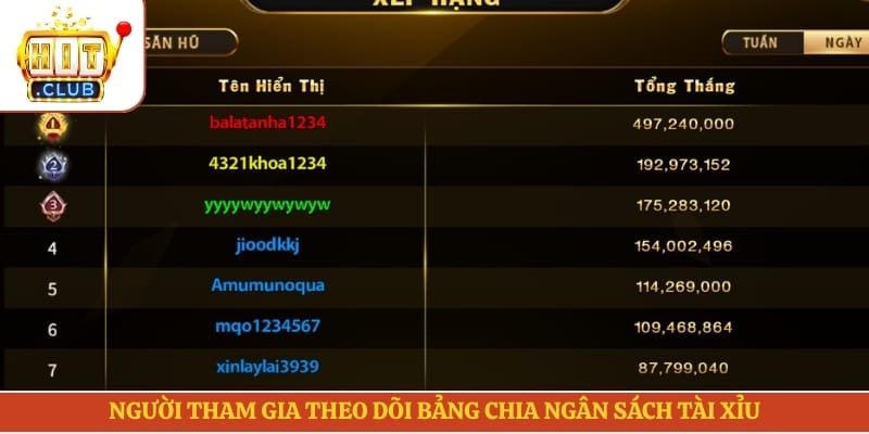Người tham gia theo dõi bảng chia ngân sách tài xỉu